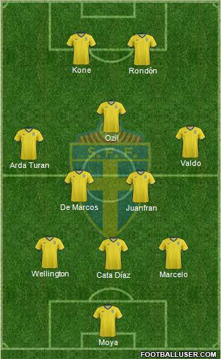 Sweden Formation 2012