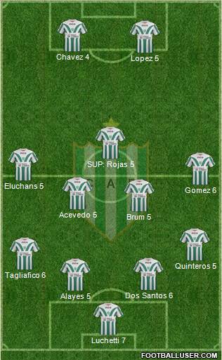 Banfield Formation 2012