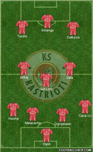 KS Kastrioti Krujë Formation 2012