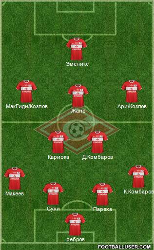 Spartak Moscow Formation 2012