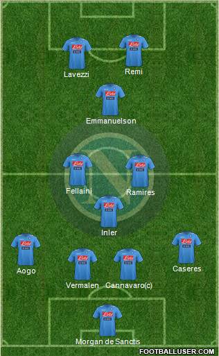Napoli Formation 2012