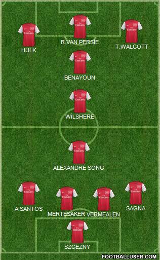 Arsenal Formation 2012