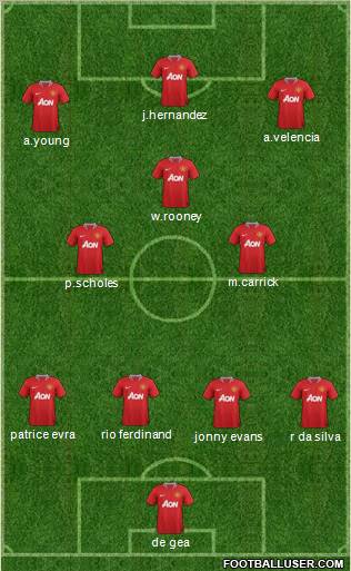 Manchester United Formation 2012