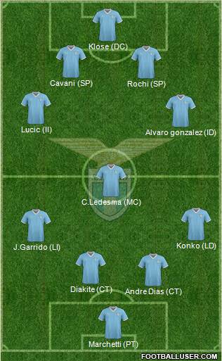 S.S. Lazio Formation 2012