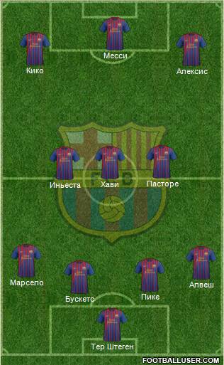 F.C. Barcelona Formation 2012