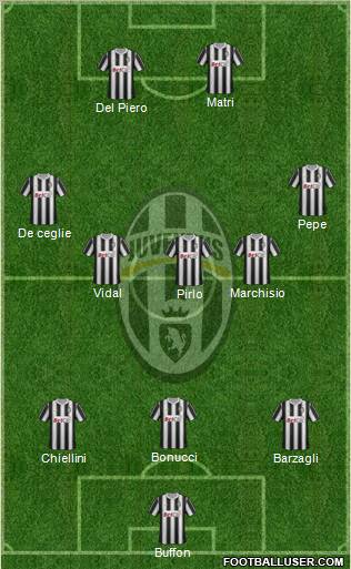 Juventus Formation 2012