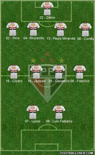 São Paulo FC Formation 2012