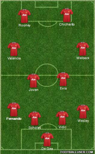 Manchester United Formation 2012