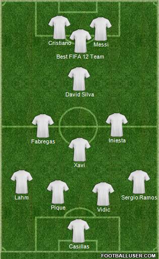 Dream Team Formation 2012