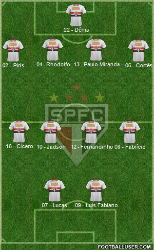 São Paulo FC Formation 2012
