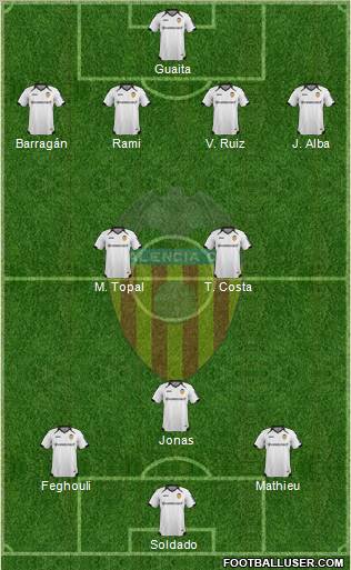 Valencia C.F., S.A.D. Formation 2012