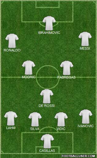 Dream Team Formation 2012