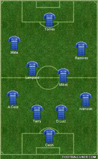 Chelsea Formation 2012