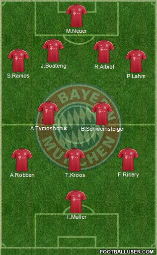 FC Bayern München Formation 2012