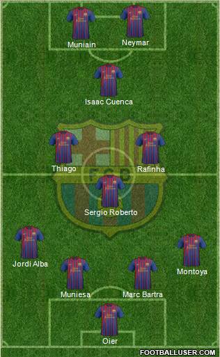 F.C. Barcelona Formation 2012