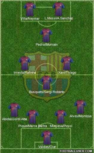 F.C. Barcelona Formation 2012