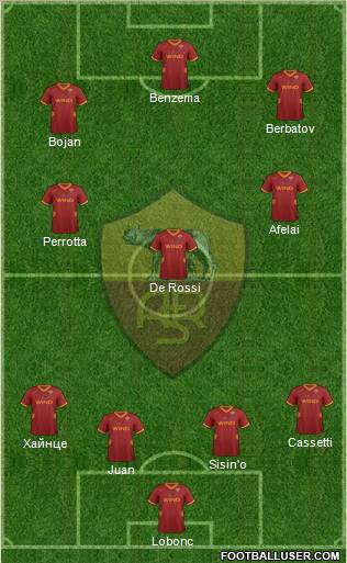 AS Roma Formation 2012