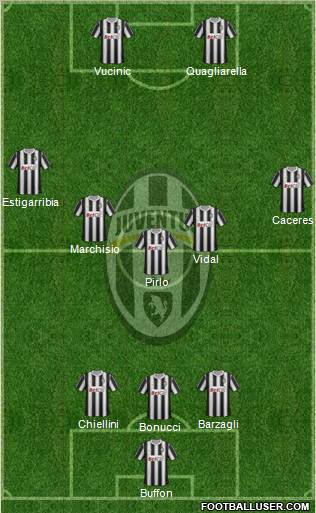 Juventus Formation 2012