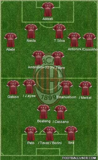 A.C. Milan Formation 2012