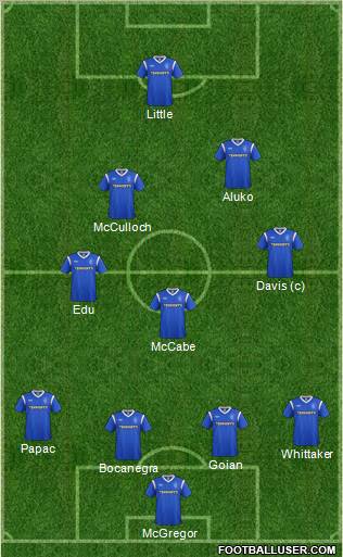 Rangers Formation 2012