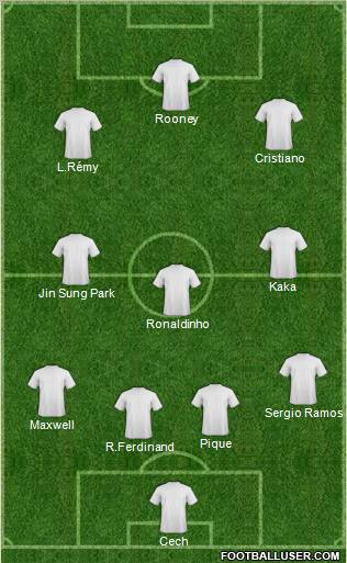 Fifa Team Formation 2012