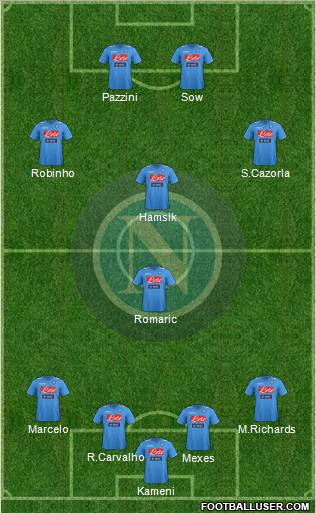 Napoli Formation 2012