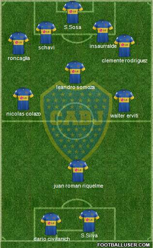 Boca Juniors Formation 2012