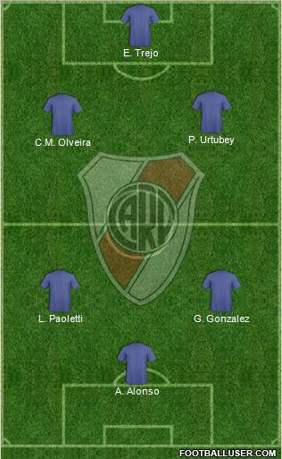 River Plate Formation 2012