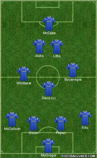 Rangers Formation 2012