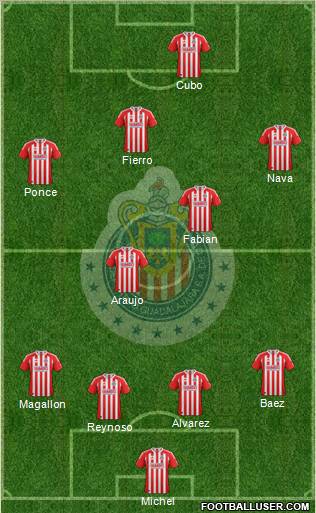 Club Guadalajara Formation 2012