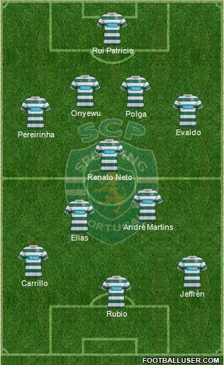 Sporting Clube de Portugal - SAD Formation 2012