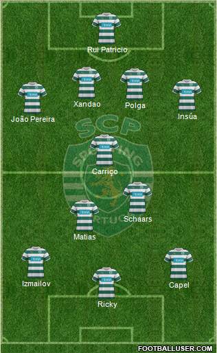 Sporting Clube de Portugal - SAD Formation 2012