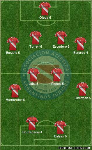 Argentinos Juniors Formation 2012