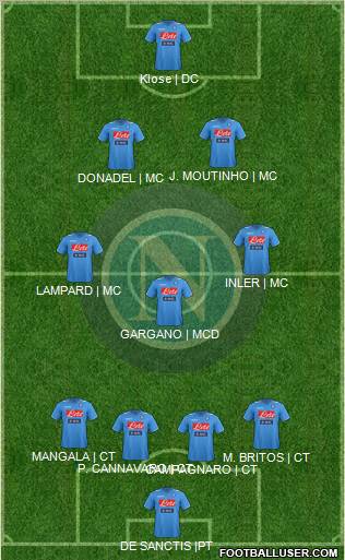Napoli Formation 2012