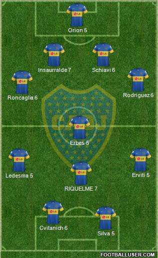 Boca Juniors Formation 2012