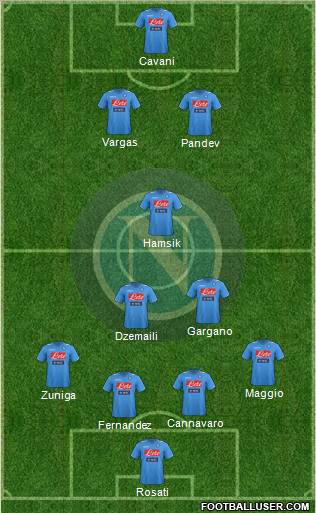Napoli Formation 2012