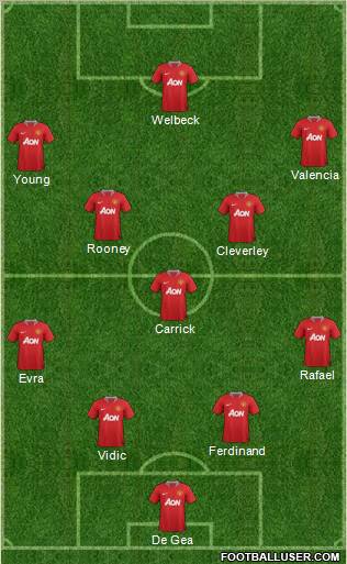 Manchester United Formation 2012