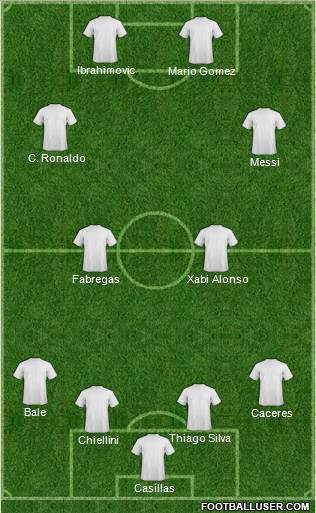 Fifa Team Formation 2012