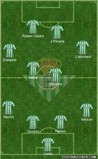 Real Betis B., S.A.D. Formation 2012