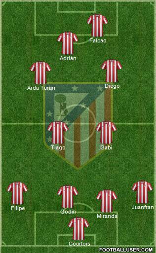 C. Atlético Madrid S.A.D. Formation 2012