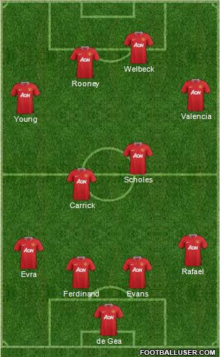 Manchester United Formation 2012