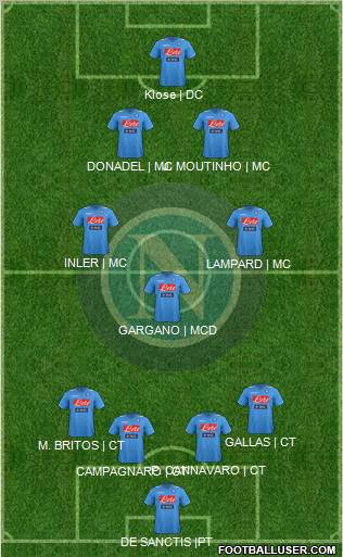 Napoli Formation 2012
