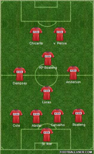 Chicago Fire 4-4-2 football formation