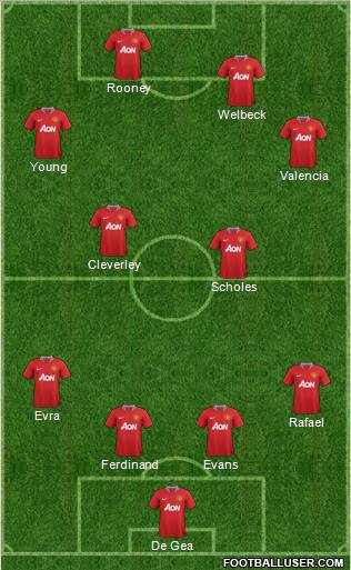 Manchester United Formation 2012