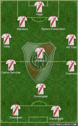 River Plate Formation 2012