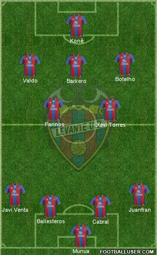 Levante U.D., S.A.D. Formation 2012