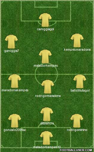 Championship Manager Team Formation 2012