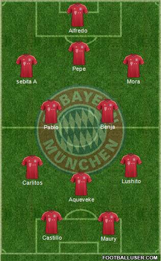 FC Bayern München Formation 2012