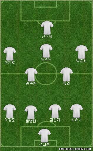 Champions League Team Formation 2012