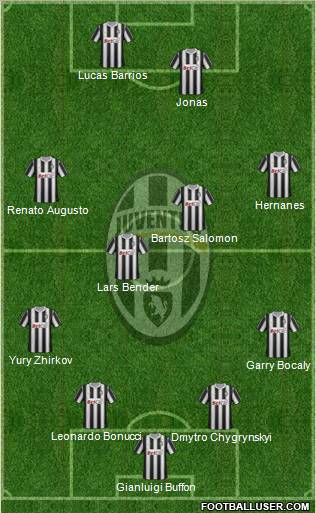 Juventus Formation 2012